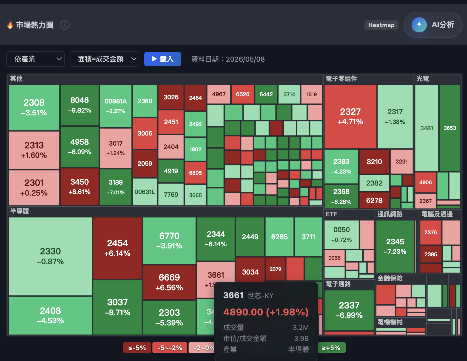 Market Heatmap (Treemap)